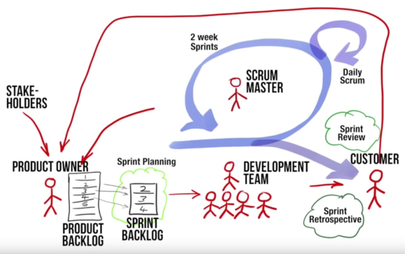 2017-09-11_17_55_59-agile_scrum_in_two_minutes_free_cheat_sheet_-_youtube.png